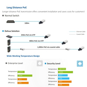 PFT1300 <strong>IEEE</strong> 802.3af/at PoE Extender Support Passive PoE Cascade Power Supply IP Camera and <strong>Ethernet</strong> Data Exchange - Product Image 4