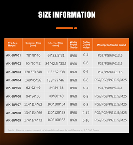 Szomk Tùy Chỉnh PC Chống Cháy Ngoài Trời Dự Án Điện IP68 Hộp Nối Màu Đen Không Thấm Nước Hộp ABS Nhựa Bao Vây Điện Tử - Product Image 6