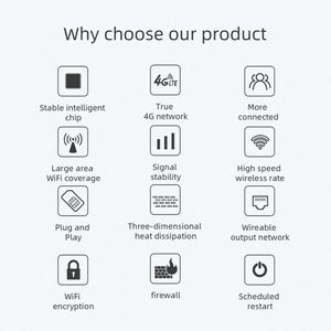 โมเด็มเราเตอร์4G WiFi 4G เราเตอร์300Mbps เมกะไบต์4G 5G LTE เราเตอร์ไวไฟพร้อมช่องใส่ซิมการ์ดเราเตอร์4G จากโรงงานที่ขายดีที่สุด - Product Image 6