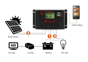 Regolatore di carica solare 10a 20a 30a 40a 50a 60a regolatore automatico della batteria del pannello Pwm con doppi Controller Display Lcd Usb - Product Image 3