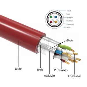 OEM 1m 3m 5m RJ45 Cat5E UTP PVC ceket yama kablosu kablosu 23awg çıplak bakır LAN kablosu bilgisayar ağı için iletişim kabloları - Product Image 2
