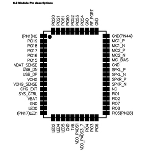 BTM525 QCC5125 <strong>Bluetooth</strong> module LDAC APTX-HD APTX-LL I2S IIS SPDIF
