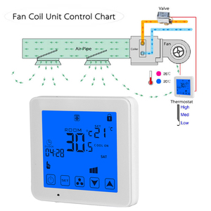 Программируемый для отопления и охлаждения HVAC, кондиционированный комнатный вентилятор, термостат с дистанционной ручкой - Product Image 5