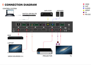 4x2 <strong>HDMI</strong> <strong>matrix</strong> <strong>Switcher</strong> 4K60hz <strong>HDMI</strong> 2.0 CEC ARC WEB GUI Control Open API 4 in 2 Out <strong>matrix</strong> Switch - Product Image 6