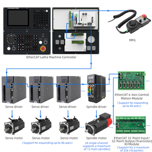 Pannello di controllo CNC di alta qualità 5 assi cnc sistema di controllo kit con ATC PLC CNC Controller tornio - Product Image 1