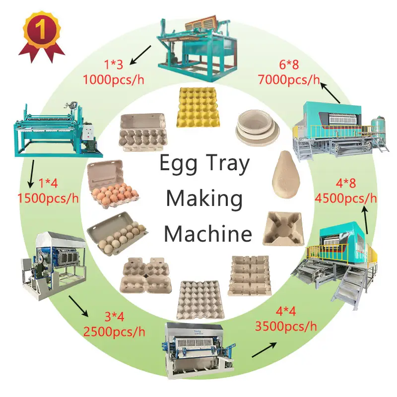 自動卵トレイ成形機カスタマイズ卵トレイ製造機