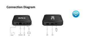 Nhà Máy whosale New 4k iatv zu6 h618 <span class=keywords><strong>Android</strong></span> 12 <span class=keywords><strong>Android</strong></span> thông minh TV Box 2 gam RAM 16 gam Rom hấp Set Top Box với Tìm kiếm bằng giọng nói - Product Image 6