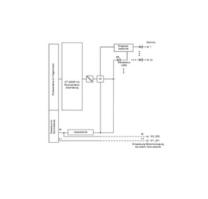 Módulo de entrada digital SIMATIC ET 200SP HA PLC y controlador dedicado PAC con DI 32X24VDC HA 6DL1131-6BL00-0PH1 - Product Image 6