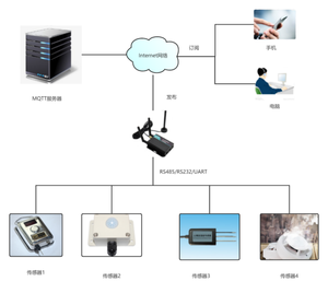 Scheda di sviluppo innovativa ChatGPT AI con funzionalità WiFi per ingegneri e innovatori tecnologici - Product Image 6