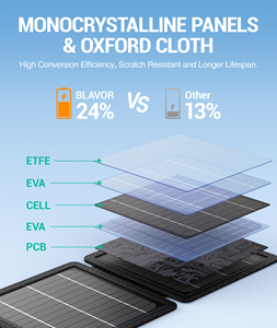 Portable 10W Fast Solar Charger USB-A&amp;C <strong>Output</strong> Power Bank &amp; Power Station Compatible with Smart Phones Tablets PC Other <strong>Devices</strong>