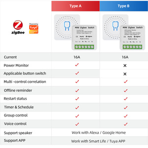 Zigbee wireless remote control mini Power Monitor switch tuya google smart home automation modulo luce fai da te - Product Image 6