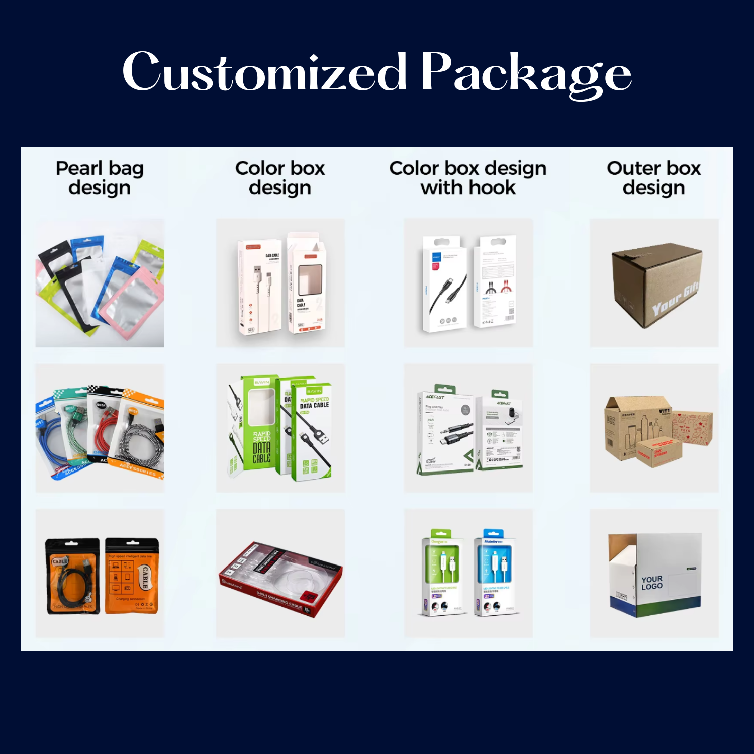 Customized package