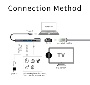 New 5-In-1 <strong>Type</strong>-C Multi-Function Docking Station PD 60W Fast Charging <strong>Computer</strong> Dock RJ45 <strong>Network</strong> 4K HD Port USB Hub - Product Image 5