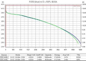 Reliance 21700 RS50 5000mah 3.6v 충전식 원통형 리튬 이온 배터리 50PL 70A 용량 스쿠터 도구 전자 자전거 - Product Image 5