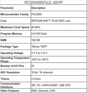 PIC32MX695F512L-80I/PF TQFP-100 a 32 Bit nuovo di zecca originale autentico microcontrollore - Product Image 6