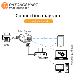 One Port Wireless BlueT Printer Adapter USB <strong>Print</strong> <strong>Server</strong> Foe Raw Printer - Product Image 5