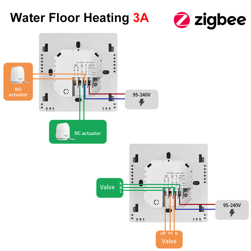 ZigBee Water Floor Heating