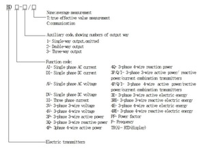 Voltage Transducer <strong>Input</strong> 150 Vac <strong>Output</strong> Signal 4-20 MA Supply Voltage 85 to 265V - Product Image 2