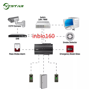 ZKT Fingerprint Door Access Controller mit TCP/IP und kostenlosem SDK Inbio160 Inbio260 Inbio460 Tür zugangs kontroll karte - Product Image 4