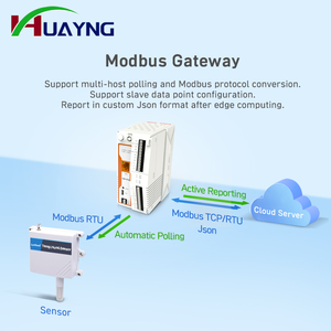 Rete Ethernet cellulare professionale IoT Gateway 4G MQTT/SSL IO Extender Modbus RTU TCP comunicazione Networking