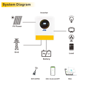ソーラーインバータウェイクアップ機能PV入力サポート複数出力 - Product Image 4