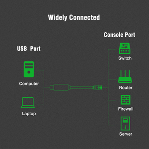Oikwan USB 2.0〜RJ45シリアル (RS-232) インターフェイスロールオーバーコンソールアダプターケーブルネットワーキングルーター用モデムネットワークスイッチ - Product Image 6