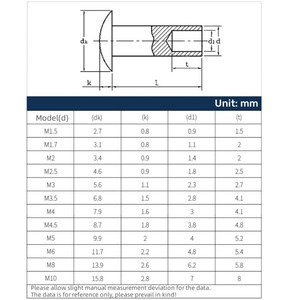 紧固件制造通用标准紧固件厂家直销高标准不锈钢空心铆钉 - Product Image 6