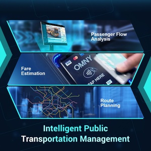 STONKAM <strong>Automated</strong> Passenger <strong>Counting</strong> Counter MDVR Camera <strong>System</strong> for Buses Overload &amp; Door Crowding Alarm - Product Image 4