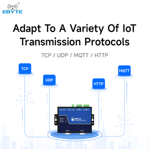 Ebyte ODM NB124 Industrial <strong>Serial</strong> Server Four-<strong>serial</strong> Device Server RS232/422/485 Ethernet <strong>Serial</strong> <strong>Port</strong> Modbus Gateway IoT <strong>Module</strong> - Product Image 5