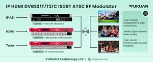 8 /12/16/24 HD Video Encoder to RF Output <strong>MPEG2</strong> <strong>MPEG4</strong> ISDB T Encoder Modulator HD MI to RF
