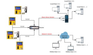 Система контроля доступа входа ESD для электронной фабрики - Product Image 2