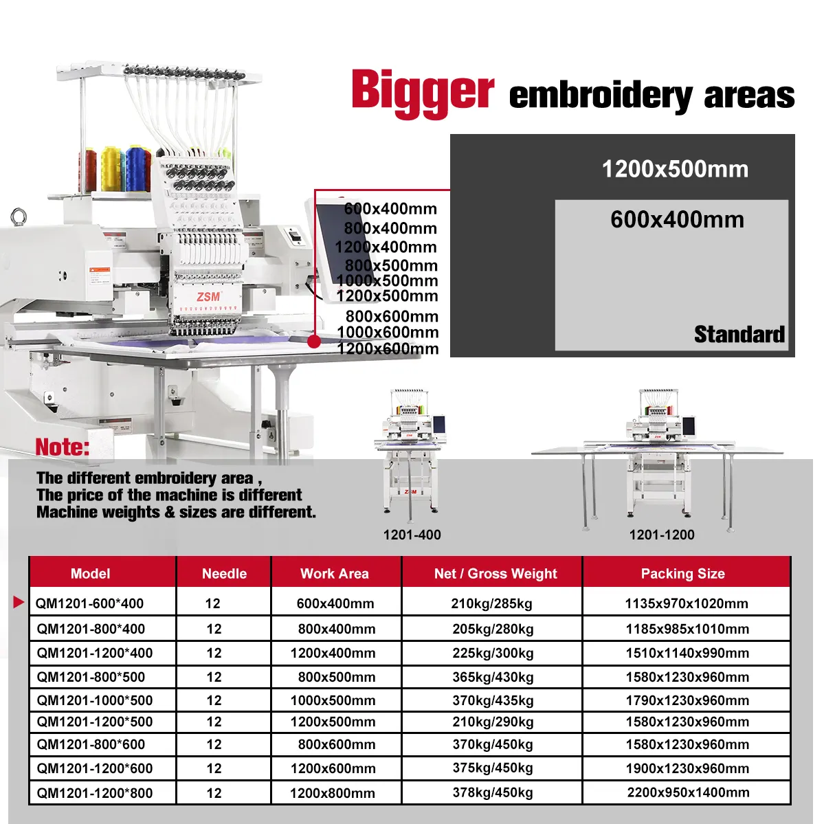 QM1201 — machine de broderie à capuchon plat, pour les entreprises et la maison, brodé avec une tête unique