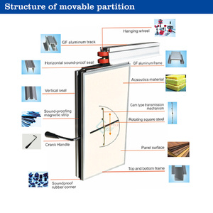 High-End Movable Leather <strong>Partition</strong> Wall <strong>System</strong> Residential Operable Sliding <strong>Partition</strong> for Bedrooms and Offices for Gym Use - Product Image 5