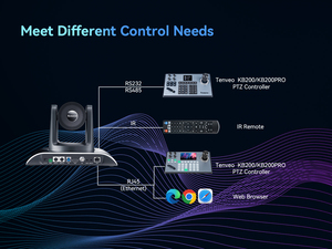 AI автоматическое отслеживание Tenveo VHD620A 20x оптический зум Камера NDI видеоконференция камера PTZ Конференц-камера - Product Image 4