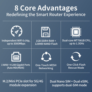 เราเตอร์ความเร็วสูงพร้อมแฟลชขนาด1GB DDR4 128MB พอร์ตกิกะบิต Wan LAN เสาอากาศภายนอก IPv6รองรับการควบคุมแบบคลาวด์ - Product Image 6