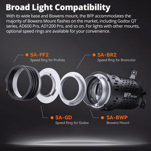 Godox BLP BFP LEDスポットライトアタッチメントBowensマウント写真ライトコンデンサー投影レンズモディファイア写真スタジオアクセサリー - Product Image 4
