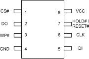 Hoch leistungs programm Löschen Geschwindigkeit Speicherchip WT25Q128-8S 128 Mbit Serial Flash Memory IC