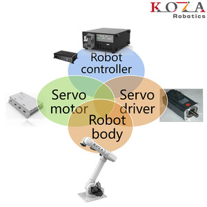 KOZA Die neueste automatische Programmierung Industrieller hydraulischer Roboterarm für die automat isierte Produktions linie der Fabrik Wel - Product Image 5