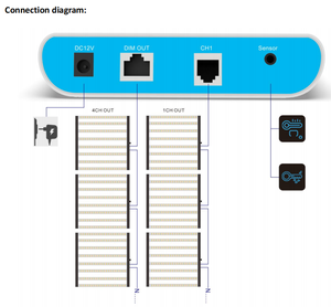 HongYi akıllı <span class=keywords><strong>LED</strong></span> büyümek işık denetleyicisi tarım dikim RJ45 + RJ14 kontrol portu uzaktan kumanda - Product Image 3