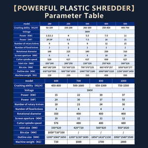 中国制造商制造废旧废料使用ldpe pp <span class=keywords><strong>hdpe</strong></span>薄膜塑料破碎机破碎研磨机研磨机