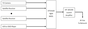 Modulador 16 en 1 AV Agile Catv, convertidor analógico Pal o Ntsc, modulador analógico AV a Pal Ntsc de 16 canales - Product Image 5