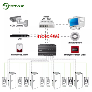 ZKT Fingerprint Door Access Controller mit TCP/IP und kostenlosem SDK Inbio160 Inbio260 Inbio460 Tür zugangs kontroll karte - Product Image 6