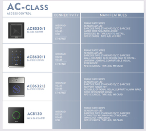 AC8630 Montado en la pared Wiegand RS232 RS485 1D 2D IC NFC 13,56 MHz Lector Controlador DE ACCESO Lector de código QR Cerradura de puerta dinámica Seguridad - Product Image 2