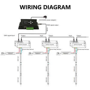 New DC 9V DMX512 <strong>Controller</strong> With LCD Screen <strong>Output</strong> DMX512/1990 Signal 170 Pixels XLR-3 RJ45 Terminal RF Wireless <strong>Remote</strong> Control - Product Image 6