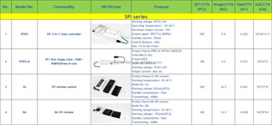 แผงควบคุม LED แบบ3 in 1 2.4G สีเดียว RGB RGBW 2811 2812พิกเซล SK6812แผงควบคุม SPI รับประกัน5ปี SPIR3ใหม่ - Product Image 5
