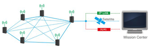 Veículo UGV COFDM 10-30Km MESH Rede Wireless Broadband Ethernet Comunicação Rádio