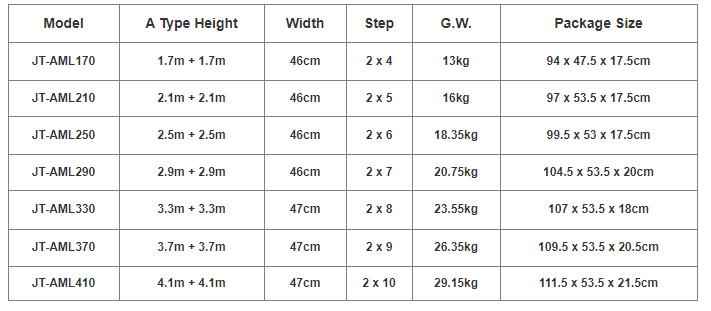 Escalera telescópica doble multifuncional estándar EN131 9 Escalera telescópica doble multifuncional estándar EN131
