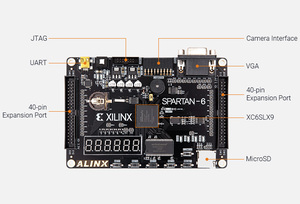 AX309 <span class=keywords><strong>Xilinx</strong></span> Spartan-6 Placa DE DESARROLLO <span class=keywords><strong>FPGA</strong></span> Módulos y kits electrónicos Placa BASE DE TV - Product Image 5