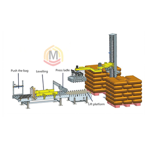 Professional Customization Automatic <strong>Loading</strong> and <strong>Unloading</strong> Materials Column <strong>Robot</strong> Palletizer