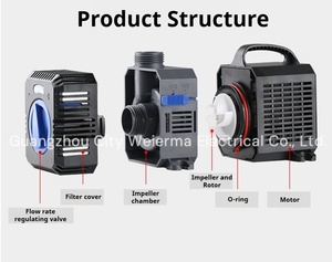 Водяной насос для пруда SUNSUN, регулируемый CTP-8000 воды, 70 Вт, 8000 л/ч, с резиновым кабелем 10 м - Product Image 5